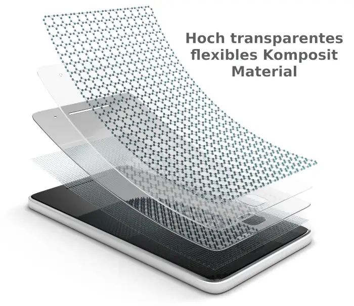 Schutzfolie für Googe Pixel 6 (Display Hybrid Folie)